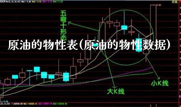原油的物性表(原油的物性数据)_期货理财_第1张_格子财经网 原油的物性表(原油的物性数据)_https://www.gzmhy.com_期货理财_第1张