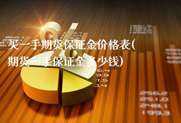 买一手期货保证金价格表(期货一手保证金多少钱)_理财品种_第1张_格子财经网 买一手期货保证金价格表(期货一手保证金多少钱)_https://www.gzmhy.com_理财品种_第1张