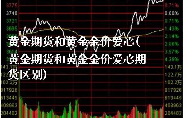 黄金期货和黄金金价爱心(黄金期货和黄金金价爱心期货区别)_理财品种_第1张_格子财经网 黄金期货和黄金金价爱心(黄金期货和黄金金价爱心期货区别)_https://www.gzmhy.com_理财品种_第1张