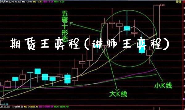 期货王奕程(讲师王奕程)_https://www.gzmhy.com_股票理财_第1张