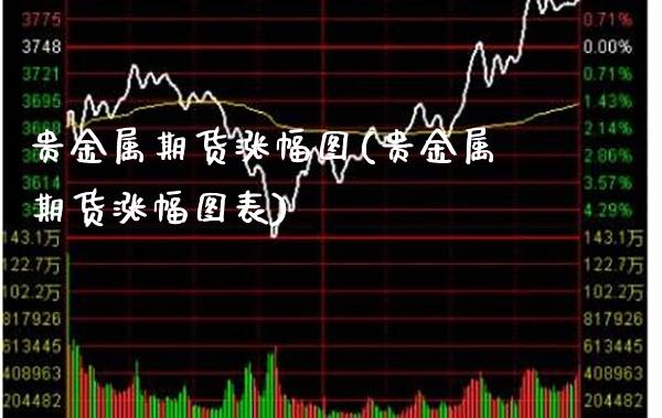 贵金属期货涨幅图(贵金属期货涨幅图表)_期货理财_第1张_格子财经网 贵金属期货涨幅图(贵金属期货涨幅图表)_https://www.gzmhy.com_期货理财_第1张