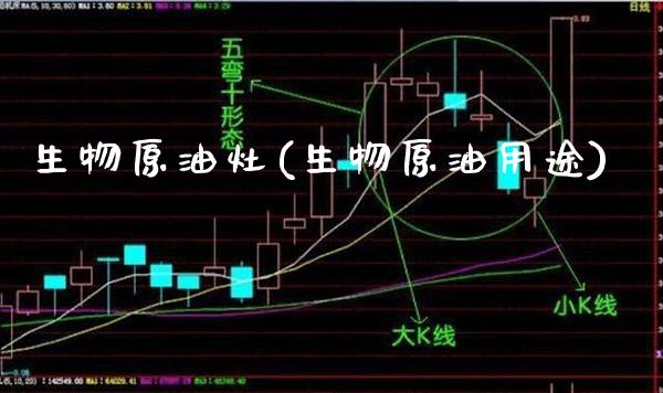 生物原油灶(生物原油用途)_理财产品_第1张_格子财经网 生物原油灶(生物原油用途)_https://www.gzmhy.com_理财产品_第1张