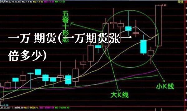 一万 期货(一万期货涨一倍多少)_股票理财_第1张_格子财经网 一万 期货(一万期货涨一倍多少)_https://www.gzmhy.com_股票理财_第1张