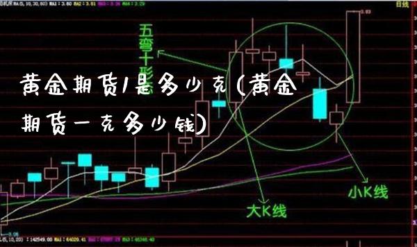 黄金期货1是多少克(黄金期货一克多少钱)_股票理财_第1张_格子财经网 黄金期货1是多少克(黄金期货一克多少钱)_https://www.gzmhy.com_股票理财_第1张