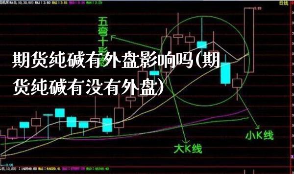 期货纯碱有外盘影响吗(期货纯碱有没有外盘)_理财产品_第1张_格子财经网 期货纯碱有外盘影响吗(期货纯碱有没有外盘)_https://www.gzmhy.com_理财产品_第1张