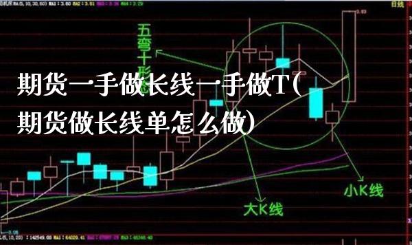 期货一手做长线一手做T(期货做长线单怎么做)_保险理财_第1张_格子财经网 期货一手做长线一手做T(期货做长线单怎么做)_https://www.gzmhy.com_保险理财_第1张