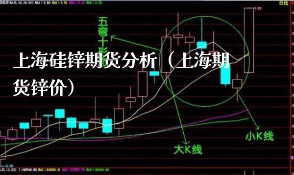 上海硅锌期货分析（上海期货锌价）_https://www.gzmhy.com_财经资讯_第1张