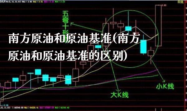 南方原油和原油基准(南方原油和原油基准的区别)_https://www.gzmhy.com_财经资讯_第1张