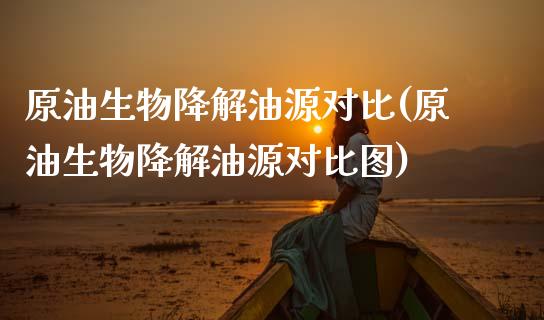 原油生物降解油源对比(原油生物降解油源对比图)_https://www.gzmhy.com_期货理财_第1张