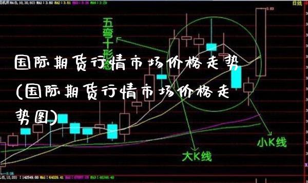 国际期货行情市场价格走势(国际期货行情市场价格走势图)_理财产品_第1张_格子财经网 国际期货行情市场价格走势(国际期货行情市场价格走势图)_https://www.gzmhy.com_理财产品_第1张
