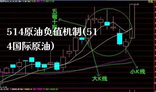 514原油负值机制(514国际原油)_交易百科_第1张_格子财经网 514原油负值机制(514国际原油)_https://www.gzmhy.com_交易百科_第1张