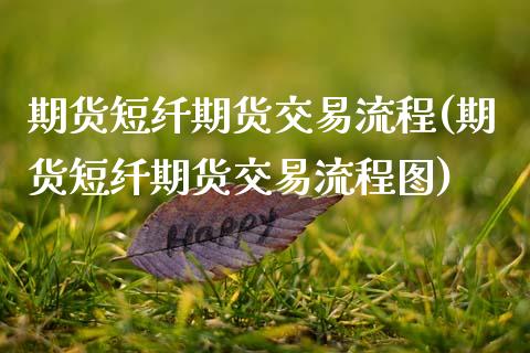 期货短纤期货交易流程(期货短纤期货交易流程图)_理财品种_第1张_格子财经网 期货短纤期货交易流程(期货短纤期货交易流程图)_https://www.gzmhy.com_理财品种_第1张