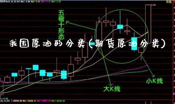 我国原油的分类(期货原油分类)_期货理财_第1张_格子财经网 我国原油的分类(期货原油分类)_https://www.gzmhy.com_期货理财_第1张