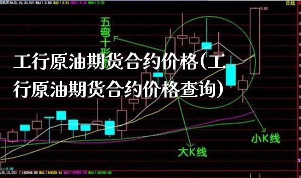 工行原油期货合约价格(工行原油期货合约价格查询)_https://www.gzmhy.com_理财品种_第1张
