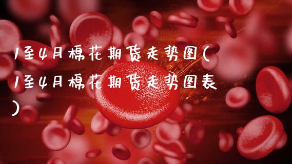 1至4月棉花期货走势图(1至4月棉花期货走势图表)_理财产品_第1张_格子财经网 1至4月棉花期货走势图(1至4月棉花期货走势图表)_https://www.gzmhy.com_理财产品_第1张