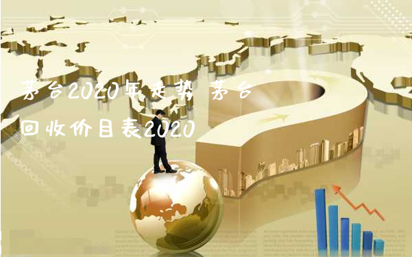 茅台2020年走势 茅台回收价目表2020_https://www.gzmhy.com_期货理财_第1张