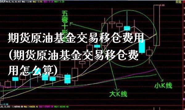 期货原油基金交易移仓费用(期货原油基金交易移仓费用怎么算)_https://www.gzmhy.com_保险理财_第1张