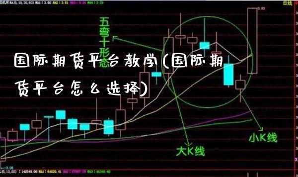 国际期货平台教学(国际期货平台怎么选择)_https://www.gzmhy.com_理财品种_第1张