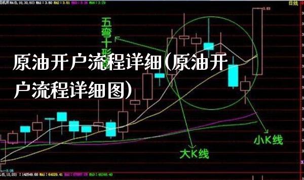 原油开户流程详细(原油开户流程详细图)_基金理财_第1张_格子财经网 原油开户流程详细(原油开户流程详细图)_https://www.gzmhy.com_基金理财_第1张