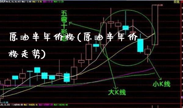 原油半年价格(原油半年价格走势)_理财产品_第1张_格子财经网 原油半年价格(原油半年价格走势)_https://www.gzmhy.com_理财产品_第1张