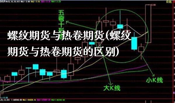 螺纹期货与热卷期货(螺纹期货与热卷期货的区别)_https://www.gzmhy.com_股票理财_第1张