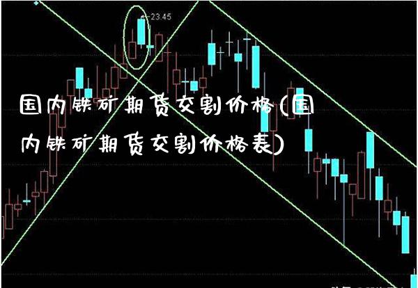 国内铁矿期货交割价格(国内铁矿期货交割价格表)_理财品种_第1张_格子财经网 国内铁矿期货交割价格(国内铁矿期货交割价格表)_https://www.gzmhy.com_理财品种_第1张