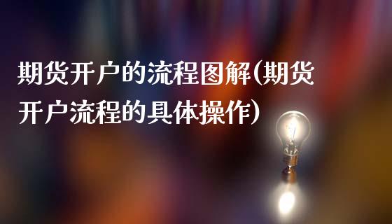 期货开户的流程图解(期货开户流程的具体操作)_基金理财_第1张_格子财经网 期货开户的流程图解(期货开户流程的具体操作)_https://www.gzmhy.com_基金理财_第1张