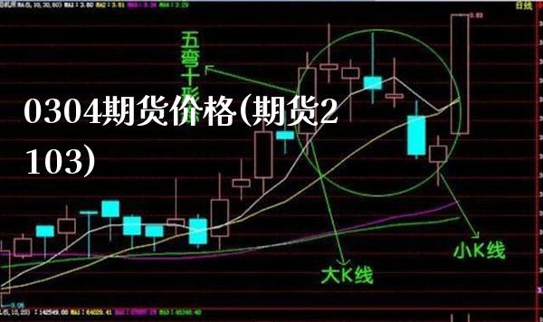 0304期货价格(期货2103)_https://www.gzmhy.com_股票理财_第1张