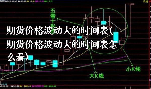 期货价格波动大的时间表(期货价格波动大的时间表怎么看)_基金理财_第1张_格子财经网 期货价格波动大的时间表(期货价格波动大的时间表怎么看)_https://www.gzmhy.com_基金理财_第1张