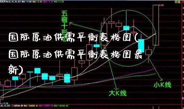 国际原油供需平衡表格图(国际原油供需平衡表格图最新)_基金理财_第1张_格子财经网 国际原油供需平衡表格图(国际原油供需平衡表格图最新)_https://www.gzmhy.com_基金理财_第1张