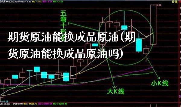 期货原油能换成品原油(期货原油能换成品原油吗)_股票理财_第1张_格子财经网 期货原油能换成品原油(期货原油能换成品原油吗)_https://www.gzmhy.com_股票理财_第1张