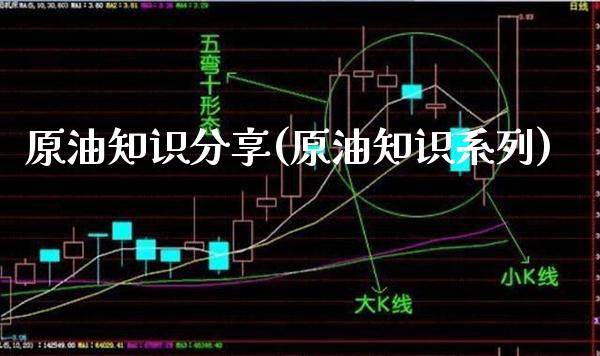 原油知识分享(原油知识系列)_https://www.gzmhy.com_基金理财_第1张