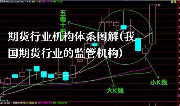 期货行业机构体系图解(我国期货行业的监管机构)_期货理财_第1张_格子财经网 期货行业机构体系图解(我国期货行业的监管机构)_https://www.gzmhy.com_期货理财_第1张