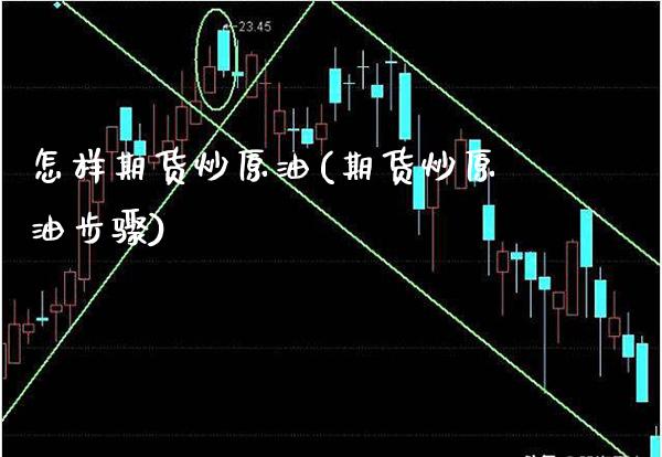 怎样期货炒原油(期货炒原油步骤)_基金理财_第1张_格子财经网 怎样期货炒原油(期货炒原油步骤)_https://www.gzmhy.com_基金理财_第1张