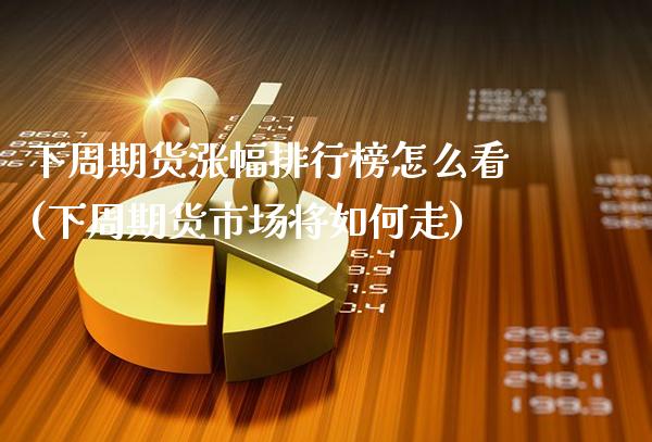 下周期货涨幅排行榜怎么看(下周期货市场将如何走)_https://www.gzmhy.com_基金理财_第1张