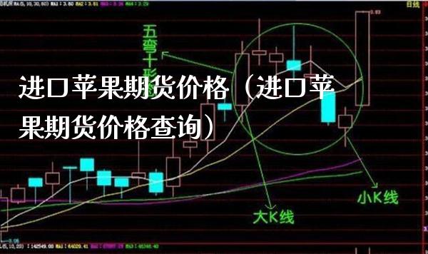 进口苹果期货价格（进口苹果期货价格查询）_https://www.gzmhy.com_期货理财_第1张