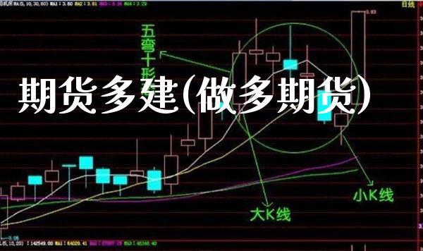 期货多建(做多期货)_交易百科_第1张_格子财经网 期货多建(做多期货)_https://www.gzmhy.com_交易百科_第1张