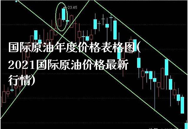 国际原油年度价格表格图(2021国际原油价格最新行情)_理财产品_第1张_格子财经网 国际原油年度价格表格图(2021国际原油价格最新行情)_https://www.gzmhy.com_理财产品_第1张