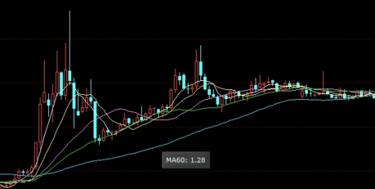 期货四连阳直播(股市四连阳)_https://www.gzmhy.com_股票理财_第1张