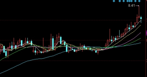 原油每天扣多少钱一吨(原油每天扣多少钱一吨合理)_期货理财_第1张_格子财经网 原油每天扣多少钱一吨(原油每天扣多少钱一吨合理)_https://www.gzmhy.com_期货理财_第1张