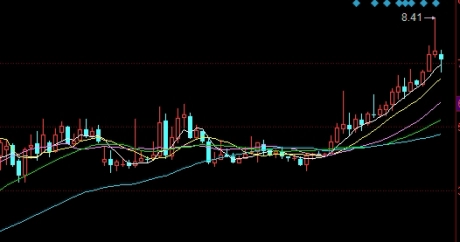 南华期货股指期货(南华期货股指期货怎么样)_https://www.gzmhy.com_财经资讯_第1张