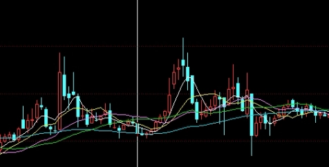 国际期货日内短线交易技巧(国际期货日内短线交易技巧有哪些)_基金理财_第1张_格子财经网 国际期货日内短线交易技巧(国际期货日内短线交易技巧有哪些)_https://www.gzmhy.com_基金理财_第1张