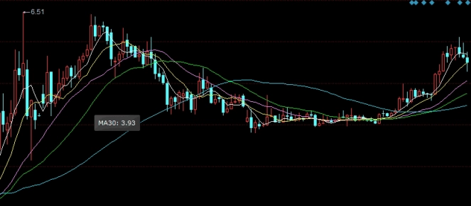 实盘期货技术分板直播(实时期货实盘直播)_https://www.gzmhy.com_期货理财_第1张