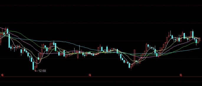 晚间恒指和纳指哪个好(恒指和纳指哪个好操作)_财经资讯_第1张_格子财经网 晚间恒指和纳指哪个好(恒指和纳指哪个好操作)_https://www.gzmhy.com_财经资讯_第1张
