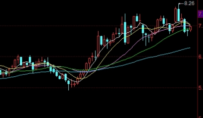 期货价差图技术分析(期货价差图技术分析报告)_期货理财_第1张_格子财经网 期货价差图技术分析(期货价差图技术分析报告)_https://www.gzmhy.com_期货理财_第1张