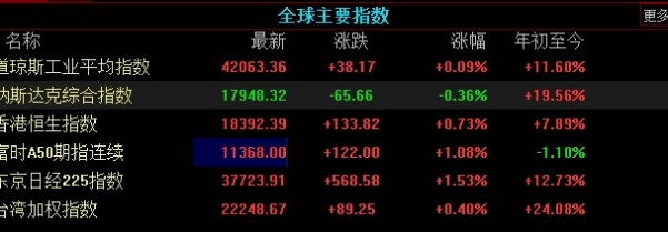 直播间炒股指期货(怎么炒股指期货)_保险理财_第1张_格子财经网 直播间炒股指期货(怎么炒股指期货)_https://www.gzmhy.com_保险理财_第1张