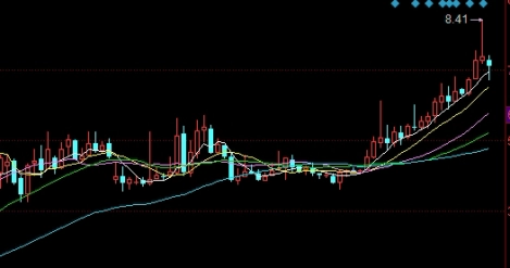wti原油期货合约日(中国原油期货合约的主要内容)_基金理财_第1张_格子财经网 wti原油期货合约日(中国原油期货合约的主要内容)_https://www.gzmhy.com_基金理财_第1张