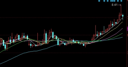 期货手续费高低怎么判断不同模式差异与选择边界全面解析_期货理财_第1张_格子财经网 期货手续费高低怎么判断不同模式差异与选择边界全面解析_https://www.gzmhy.com_期货理财_第1张