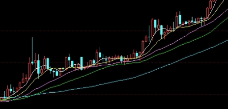 刀哥期货(刀哥股票)_https://www.gzmhy.com_股票理财_第1张