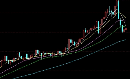 郑州商品交易所玻璃加保证金(郑交所提高玻璃保证金)_https://www.gzmhy.com_基金理财_第1张
